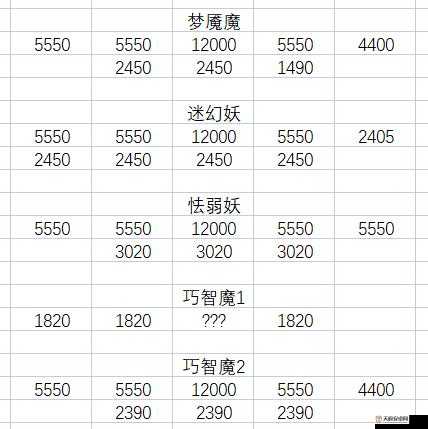 梦幻西游深度攻略，全面解析铃铛炼化技巧与高效策略